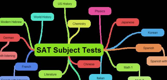 美国高中教育- SAT Subject Tests (SAT II) (完整版）